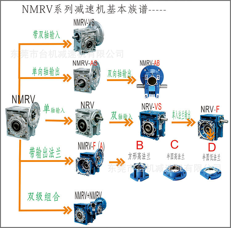 RV系列蝸輪蝸桿減速機(jī)廠(chǎng)家直銷(xiāo)-訂購(gòu)再送免費(fèi)保養(yǎng)